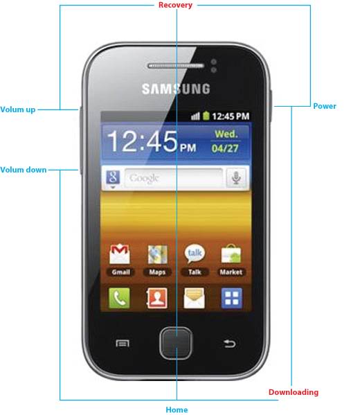 Hướng dẫn Root máy SamSung Galaxy Y, Up ROM SamSung Galaxy Young S5360